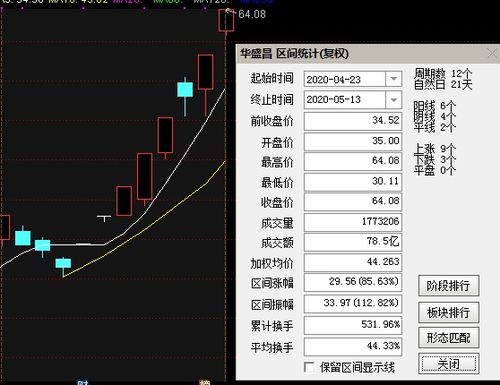 58亿狂买 华盛昌12天8板暴涨258 ,赵老哥血亏千万,章盟主接盘