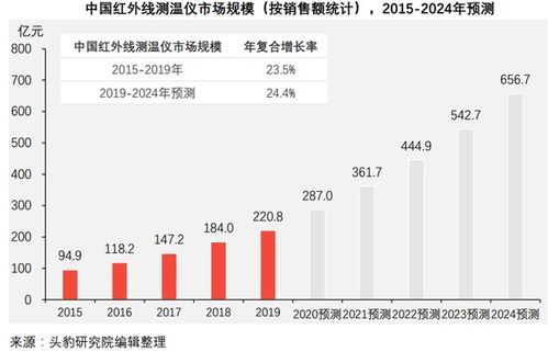 别了水银温度计 5年后将禁止生产 这些产业链公司有望迎替代良机