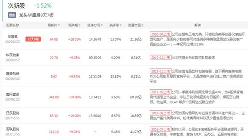 量价背离 能看的恐怕只有它