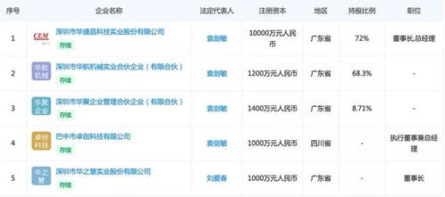 华盛昌 净利润下滑子公司 拖后腿 上市前分红超亿元是否合理