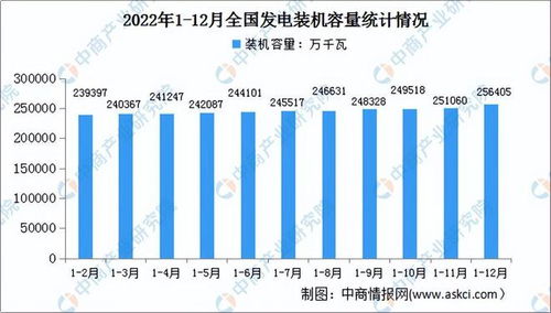 电力行业转型是如何炼成的