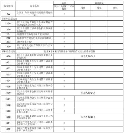 深圳市华盛昌科技实业股份2023半年度报告摘要
