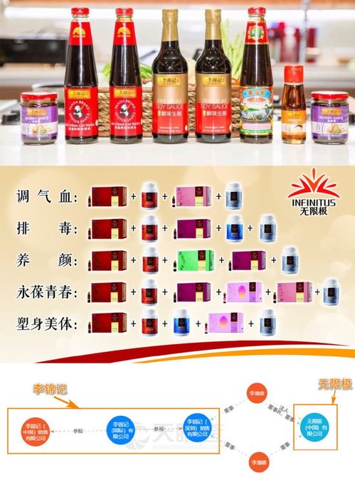 商业冷知识 大盘点 这些品牌竟是同一家