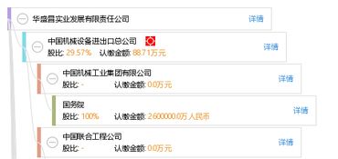 华盛昌实业发展有限责任公司