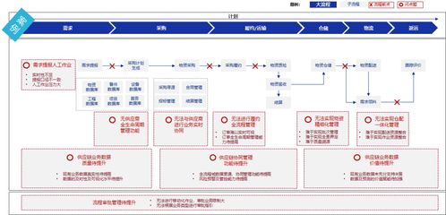 华盛昌与西域智慧供应链共话数字经济发展