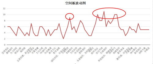 华盛昌 省广集团盘中大跳水,明天机会在哪 轴研科技继续上