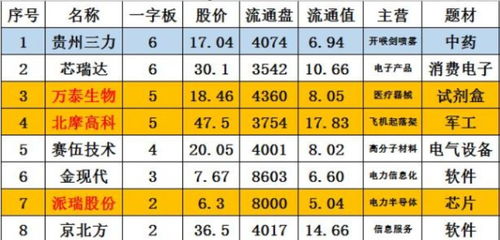 5天5涨停,谁是下一个华盛昌