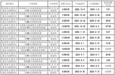 深圳市华盛昌科技实业股份2023半年度报告摘要